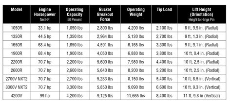 skid steer grease specs